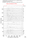 Time Azimuth binned coda stacks 0.05 - 0.2 Hz Vertical