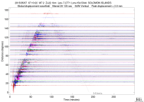 GSN surface wave record section filtered 20-125 seconds