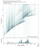 Body wave envelope stacks 0.3 - 1.0 Hz Vertical