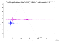 GSN surface wave record section filtered 20-125 seconds