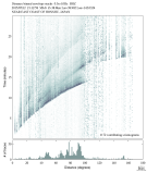 Body wave envelope stacks 0.3 - 1.0 Hz Vertical