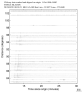 USArray body wave record section 0.3 - 1.0 Hz Vertical