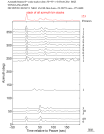 Time Azimuth binned coda stacks 0.05 - 0.2 Hz Vertical