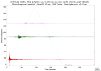 GSN surface wave record section filtered 20-125 seconds