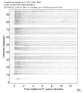 Body wave record section 0.3 - 1.0 Hz Vertical