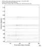 USArray body wave record section 0.3 - 1.0 Hz Vertical