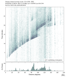 Body wave envelope stacks 0.3 - 1.0 Hz Vertical