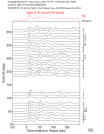 Time Azimuth binned coda stacks 0.05 - 0.2 Hz Vertical