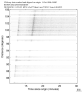 USArray body wave record section 0.3 - 1.0 Hz Vertical