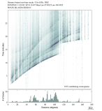 Body wave envelope stacks 0.3 - 1.0 Hz Vertical